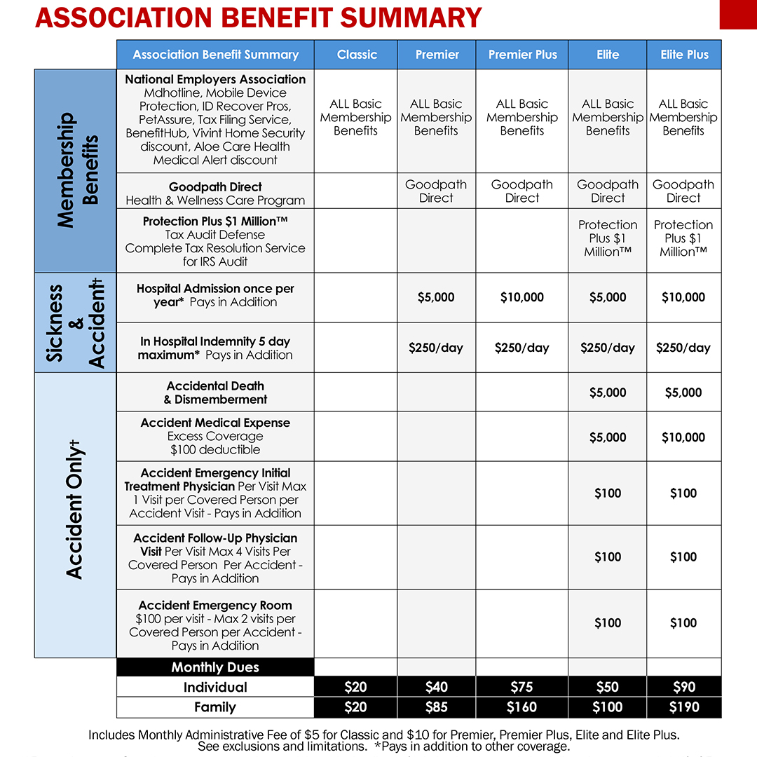 better health summary